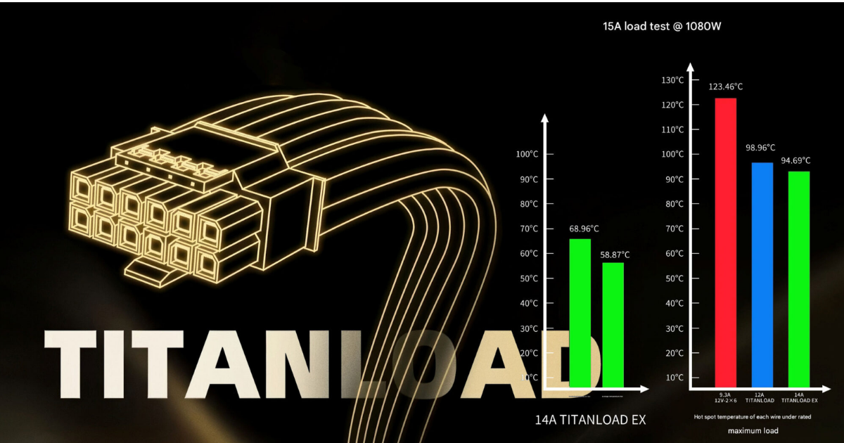 Segotep chuẩn bị tung cáp GPU 16 pin TITANLOAD EX cho PCIe 5.1