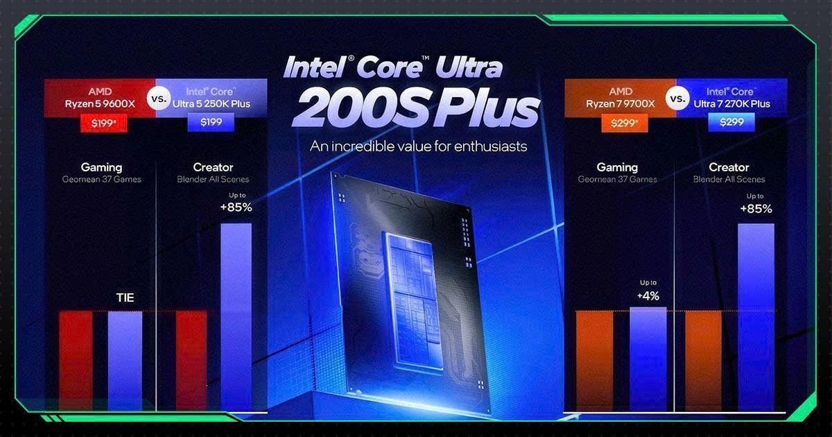 Intel Core Ultra 200S Plus: Hiệu Năng Gaming Tăng Nhẹ