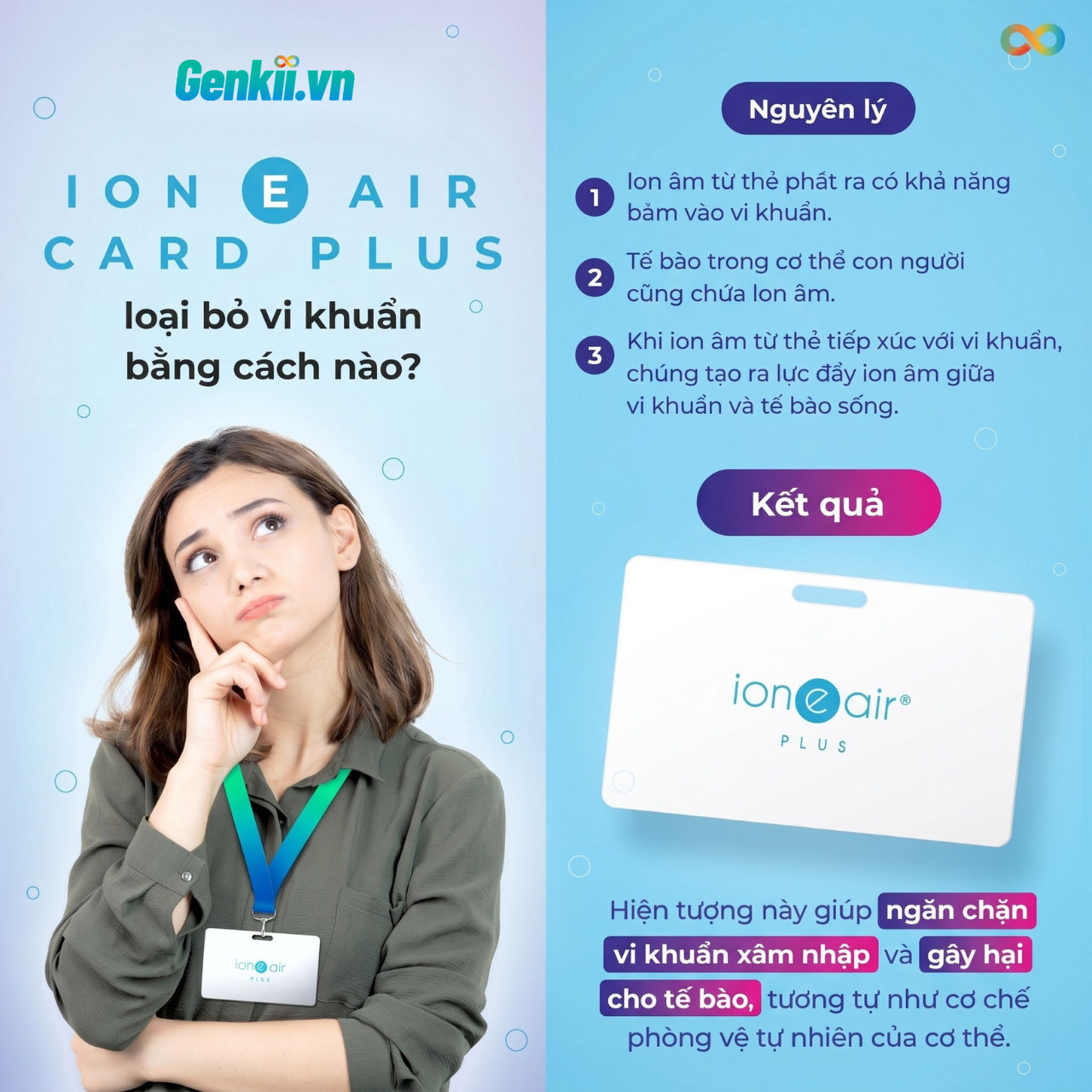 Khám phá cơ chế khử khuẩn tiên tiến của thẻ lọc không khí ion e air Cards Plus.