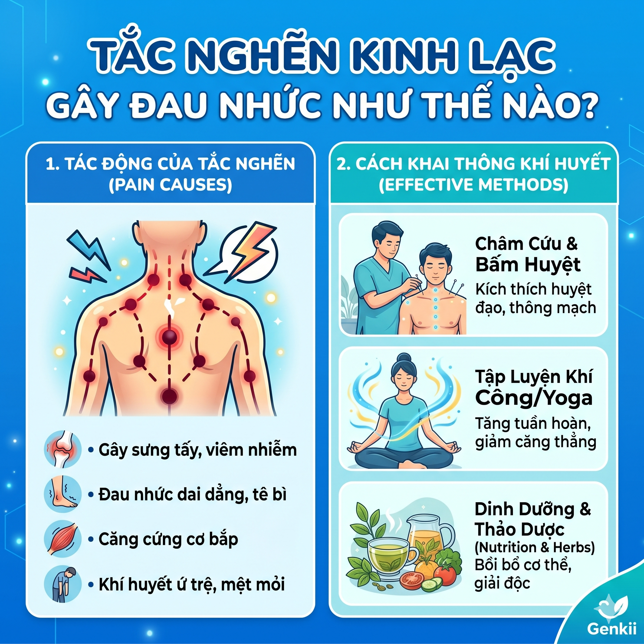 Tắc nghẽn kinh lạc gây đau nhức như thế nào? Cách khai thông khí huyết hiệu quả