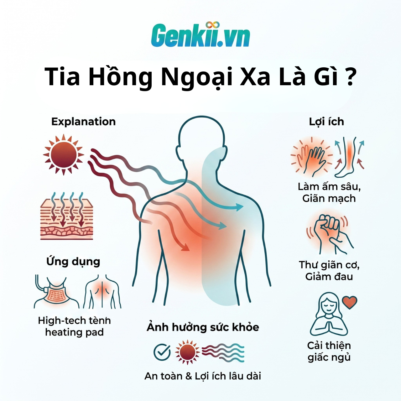 Tia hồng ngoại xa là gì? Lợi ích và ảnh hưởng đến sức khỏe bạn nên biết