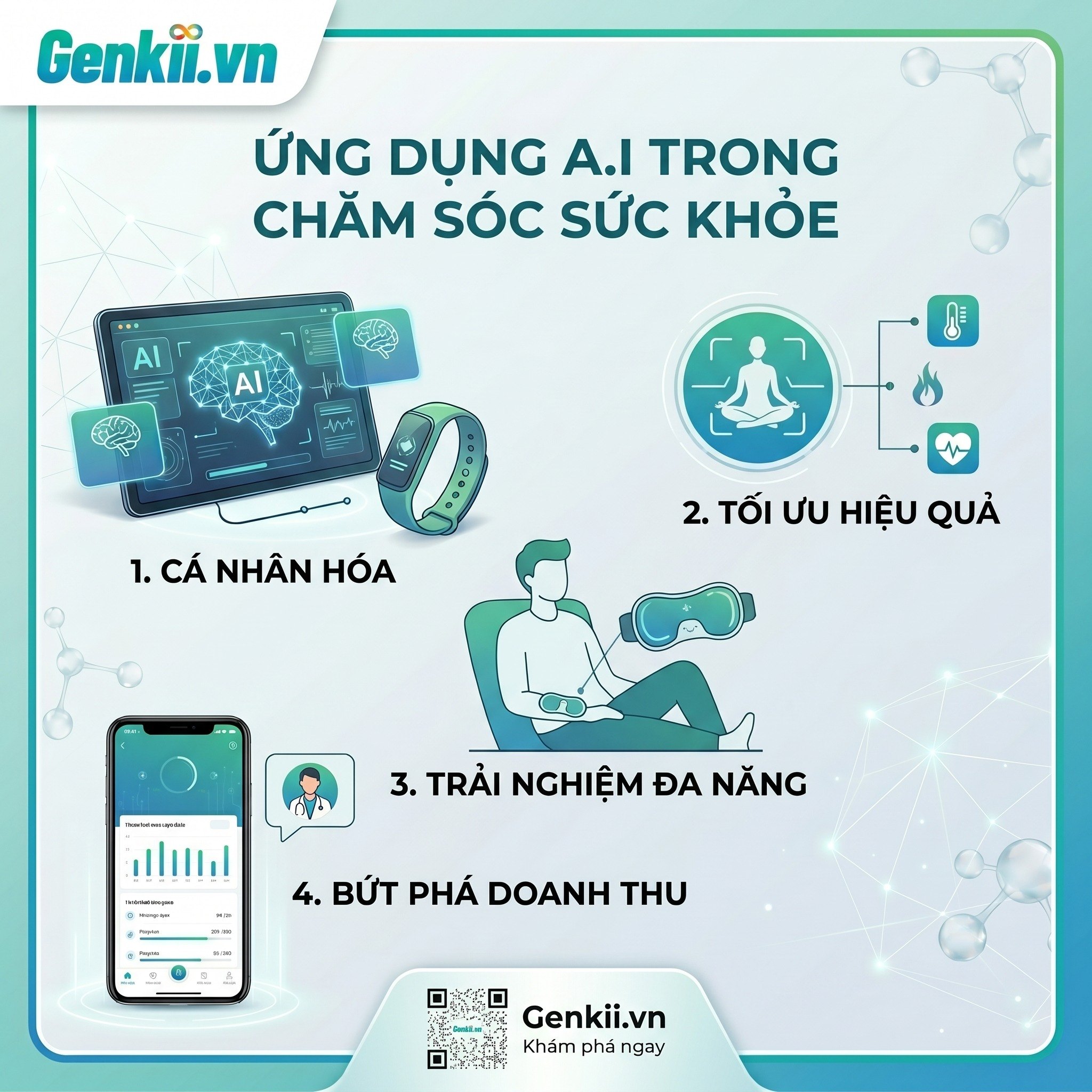Ứng dụng A.I trong chăm sóc sức khỏe: Vì sao thiết bị massage thông minh đang trở thành xu hướng?