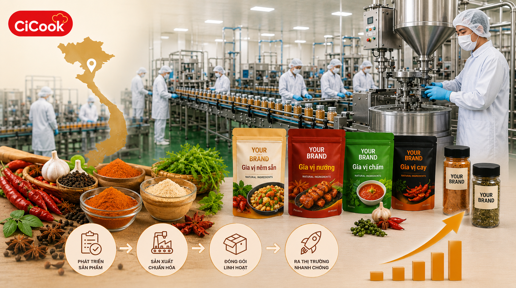 ODM TRONG NGÀNH GIA VỊ VIỆT NAM HIỆN NAY : XU HƯỚNG GIÚP THƯƠNG HIỆU TĂNG TỐC RA THỊ TRƯỜNG