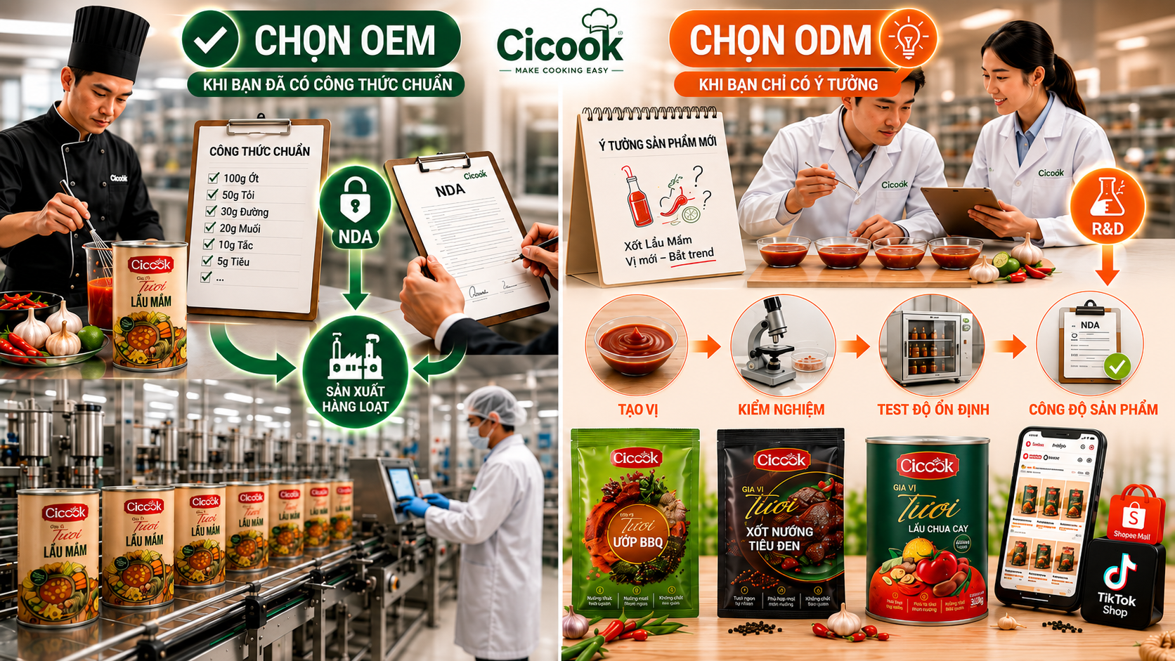SO SÁNH OEM VÀ ODM GIA VỊ : DOANH NGHIỆP F&B NÊN CHỌN PHƯƠNG THỨC NÀO ?