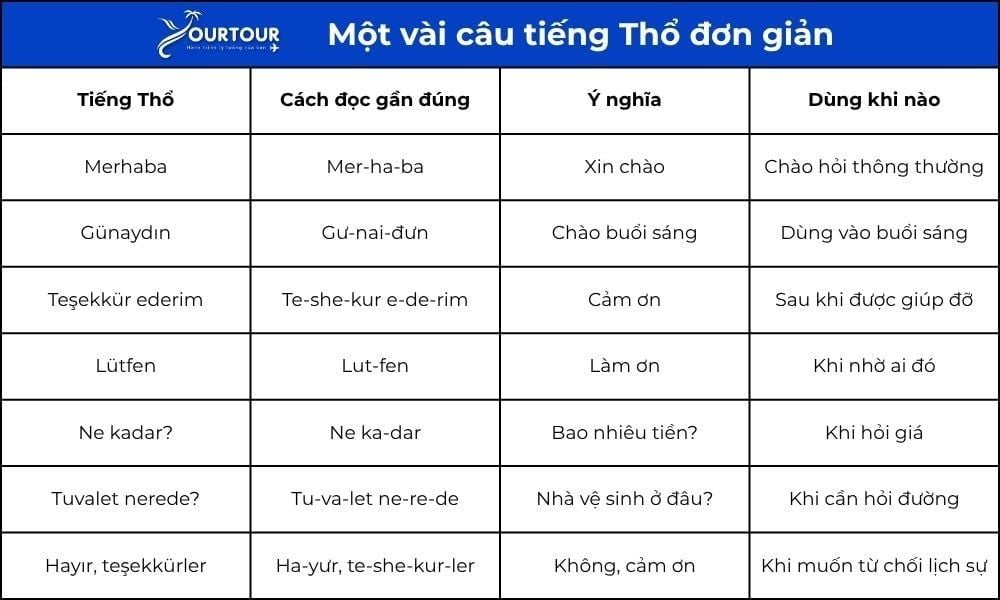 Cẩm nang Thổ Nhĩ Kỳ từ A-Z
