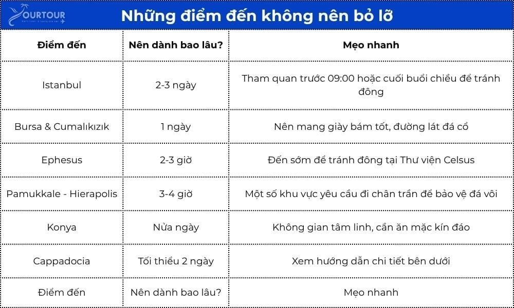 Cẩm nang Thổ Nhĩ Kỳ từ A-Z