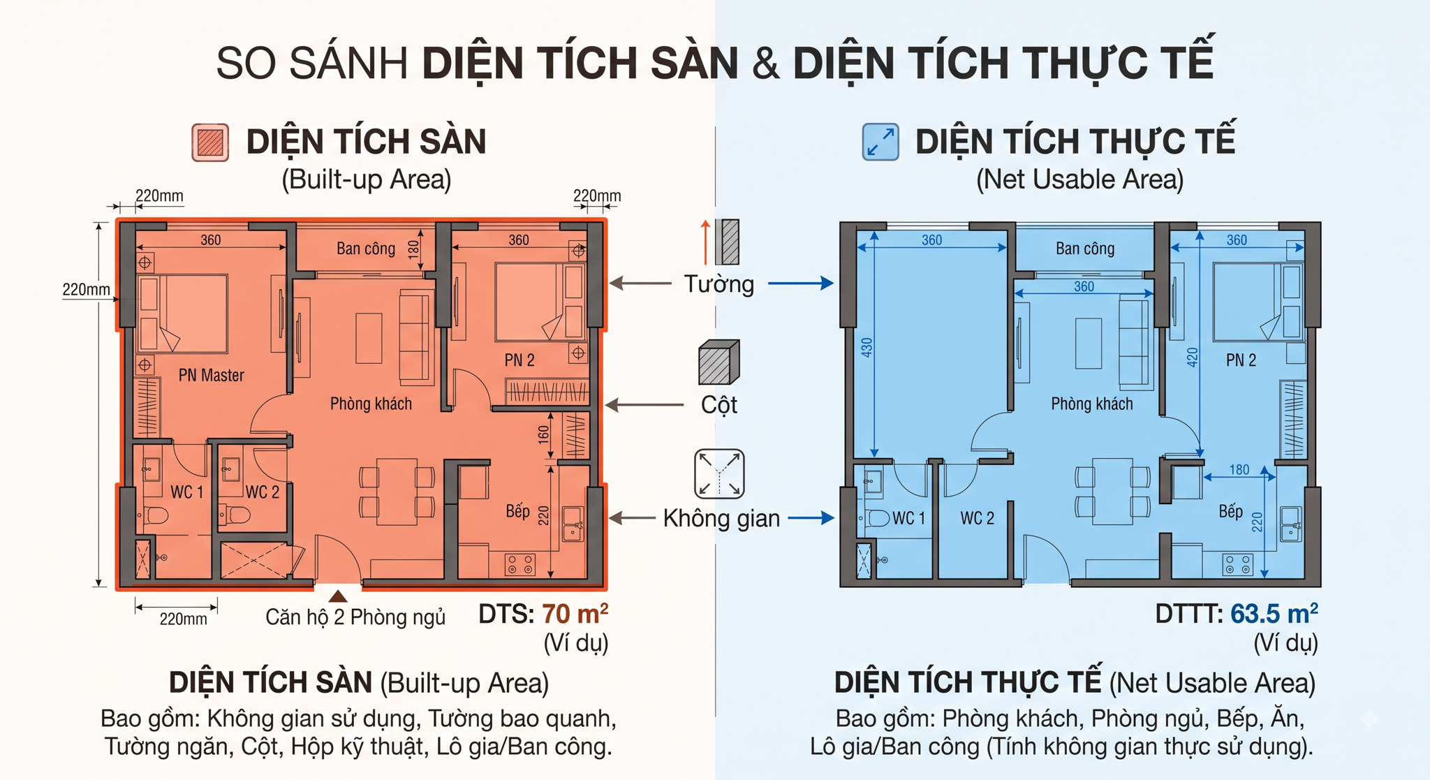 Diện Tích Sàn Là Gì? Cách Phân Biệt Diện Tích Xây Dựng & Giải Pháp Tối Ưu Không Gian