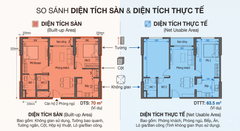 Diện Tích Sàn Là Gì? Cách Phân Biệt Diện Tích Xây Dựng & Giải Pháp Tối Ưu Không Gian