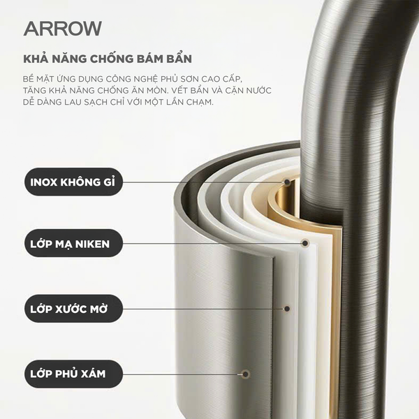 Danh Sách Phụ Kiện Tủ Bếp Thông Minh & Giải Pháp Chậu Vòi Rửa ARROW