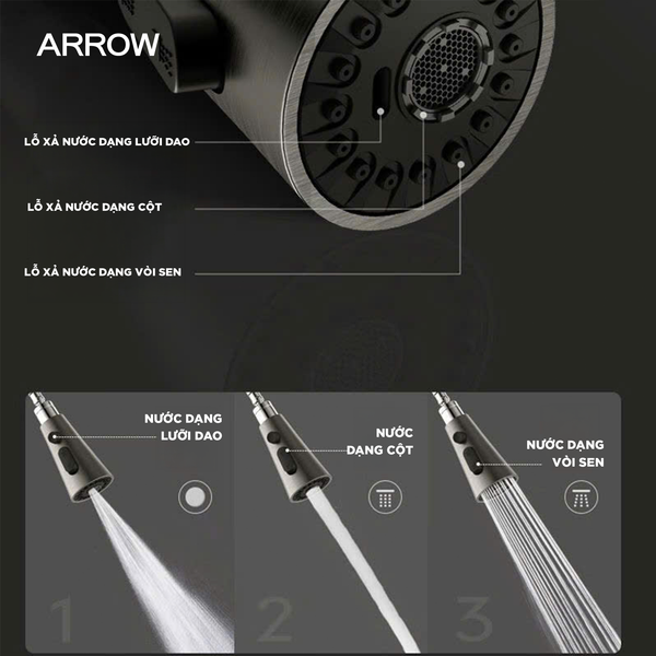 Danh Sách Phụ Kiện Tủ Bếp Thông Minh & Giải Pháp Chậu Vòi Rửa ARROW