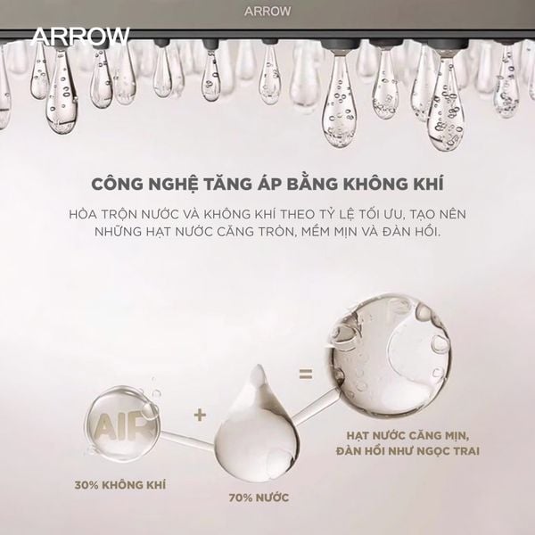 Tổng Kho Thiết Bị Vệ Sinh ARROW: Phân Phối Chính Hãng, Chiết Khấu Cao