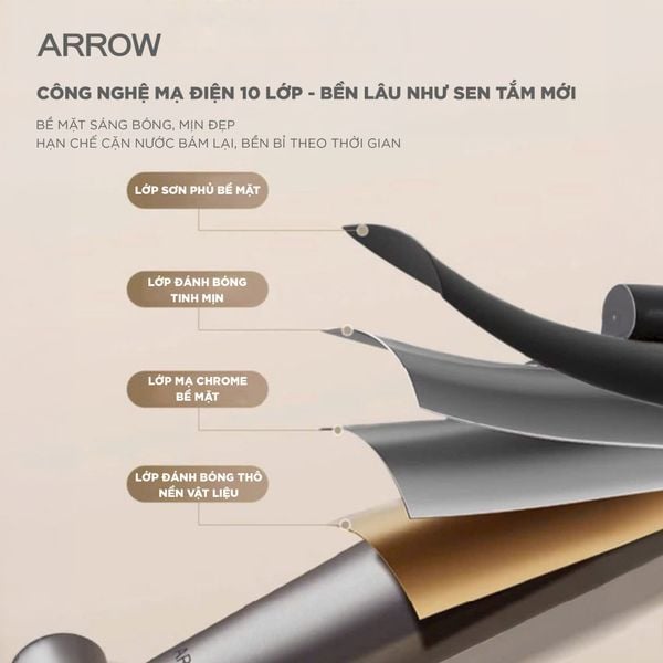 Tổng Kho Thiết Bị Vệ Sinh ARROW: Phân Phối Chính Hãng, Chiết Khấu Cao