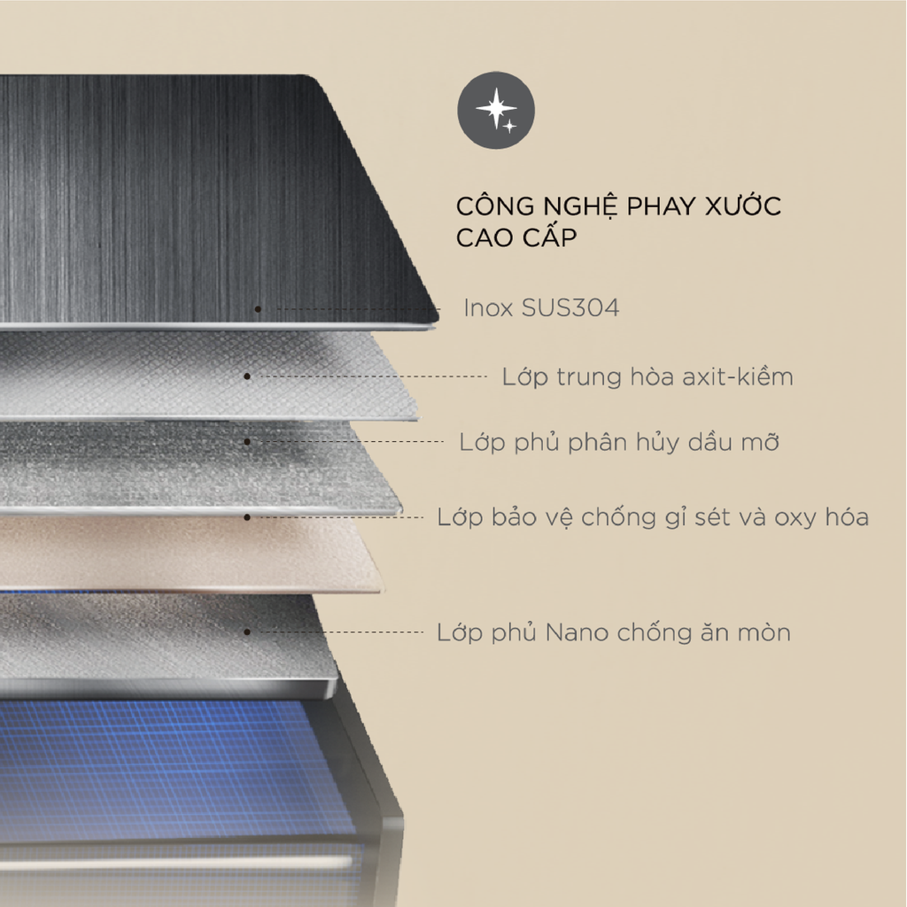 Chậu rửa chén Arrow AF5506