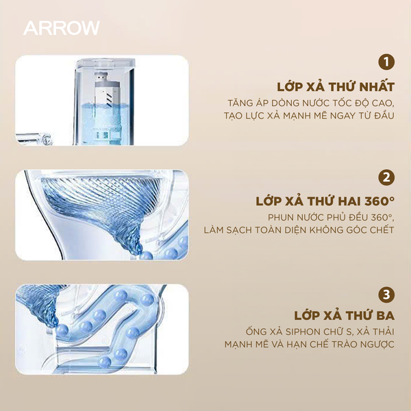 Giải Mã Van Cấp Nước Bồn Cầu: Hệ Thống Cơ Khí Lõi & Giải Pháp Nâng Cấp
