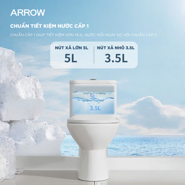 Các Thương Hiệu Thiết Bị Vệ Sinh Cao Cấp Được Ưa Chuộng Nhất Hiện Nay