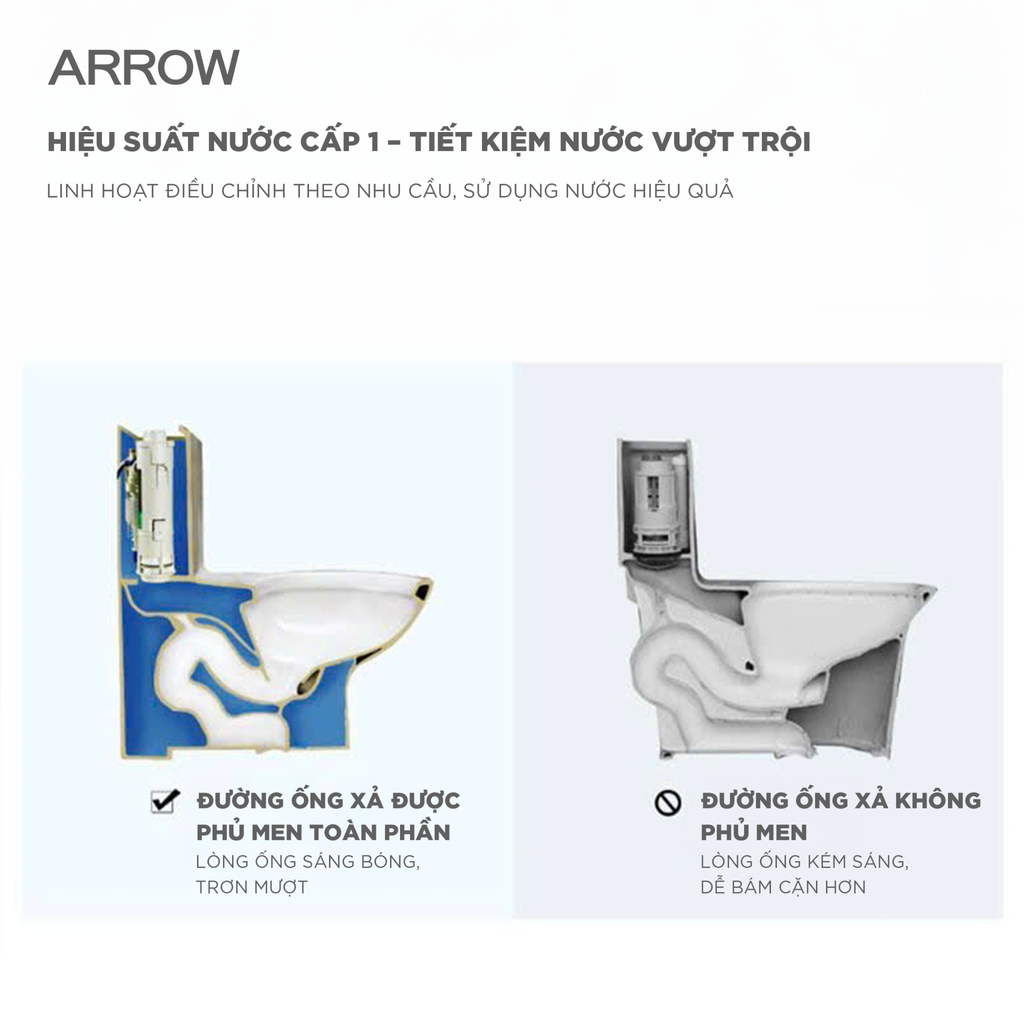 Bồn cầu một khối Arrow AG1253M/AB1253