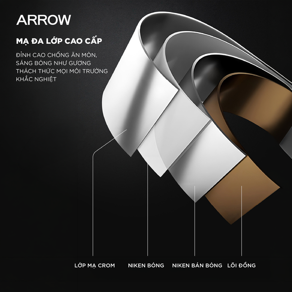Hiện Tượng Lavabo Bị Rỉ Nước & Giải Pháp Công Nghệ Lõi Van Gốm Sứ ARROW