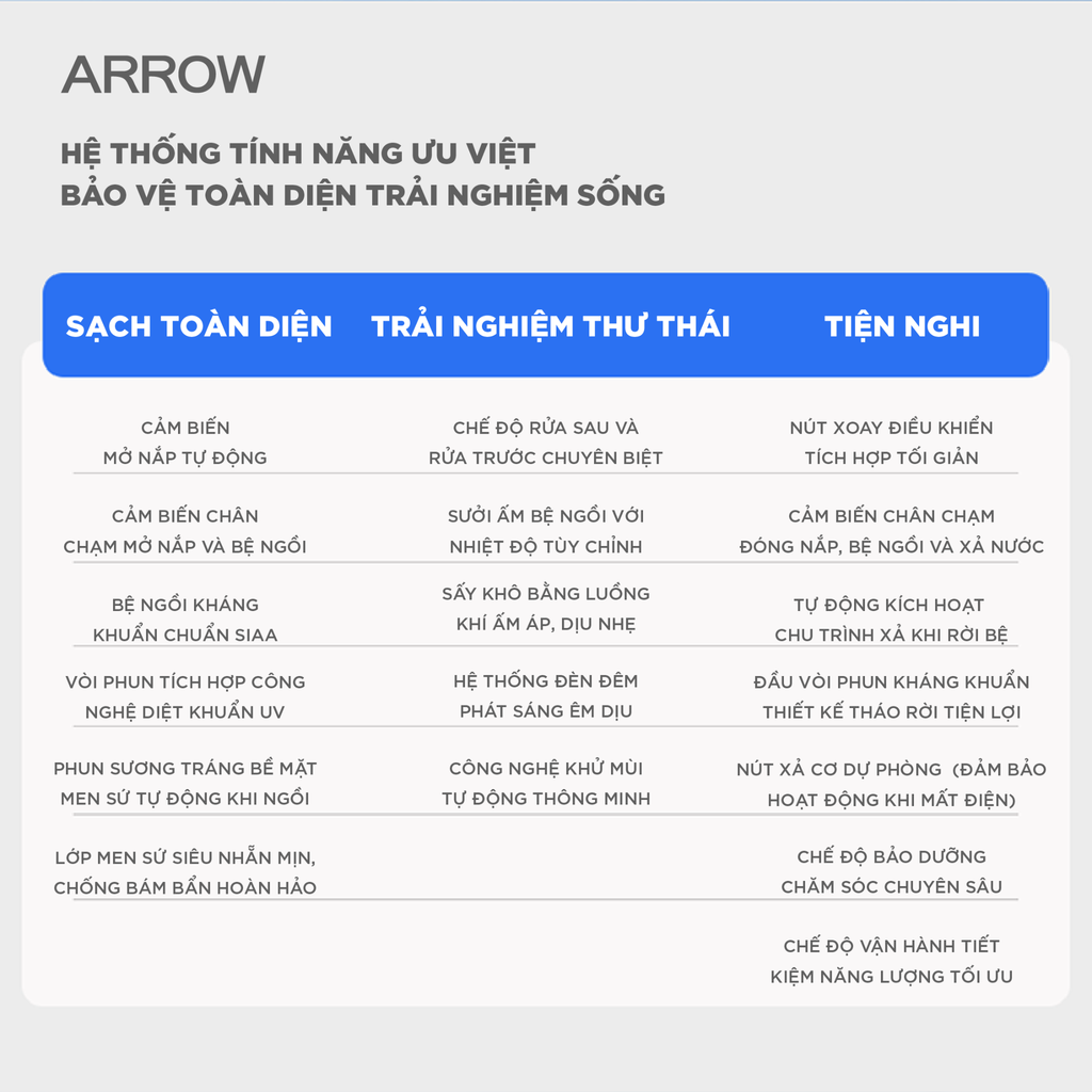 Bồn cầu thông minh Arrow AKB1102M