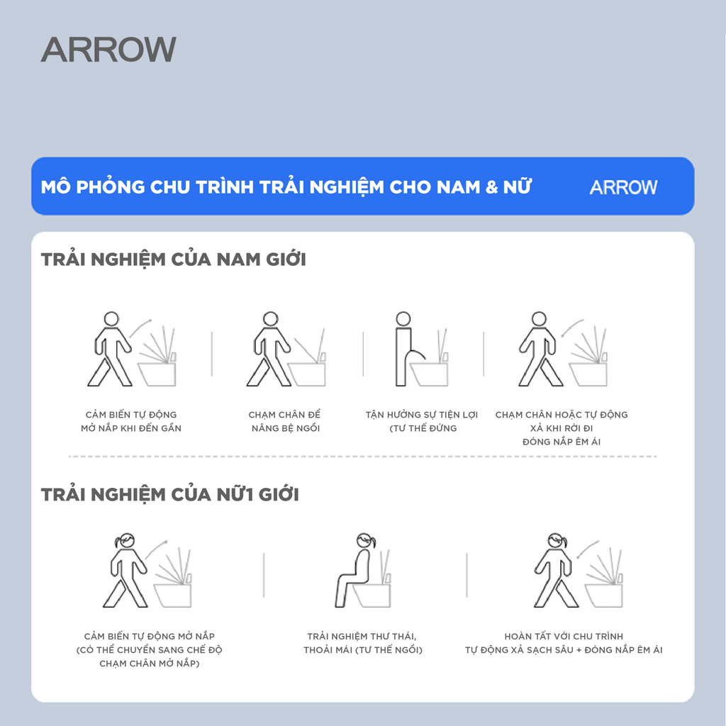 Bồn cầu thông minh Arrow AKB1102M