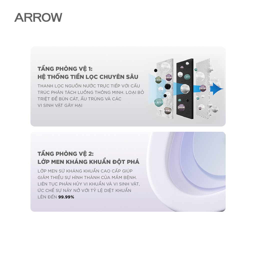 Bồn cầu thông minh Arrow AKB1102M