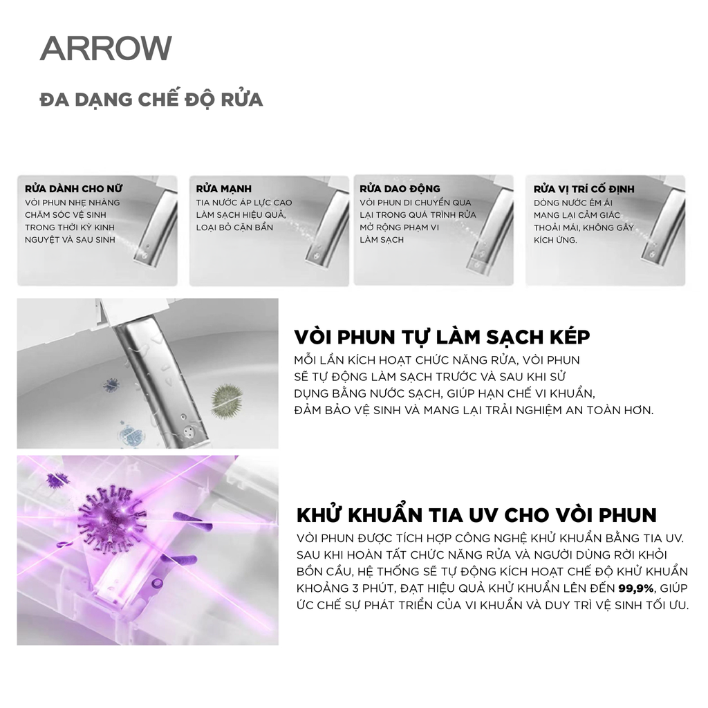 Bồn cầu thông minh Arrow AKB1106M
