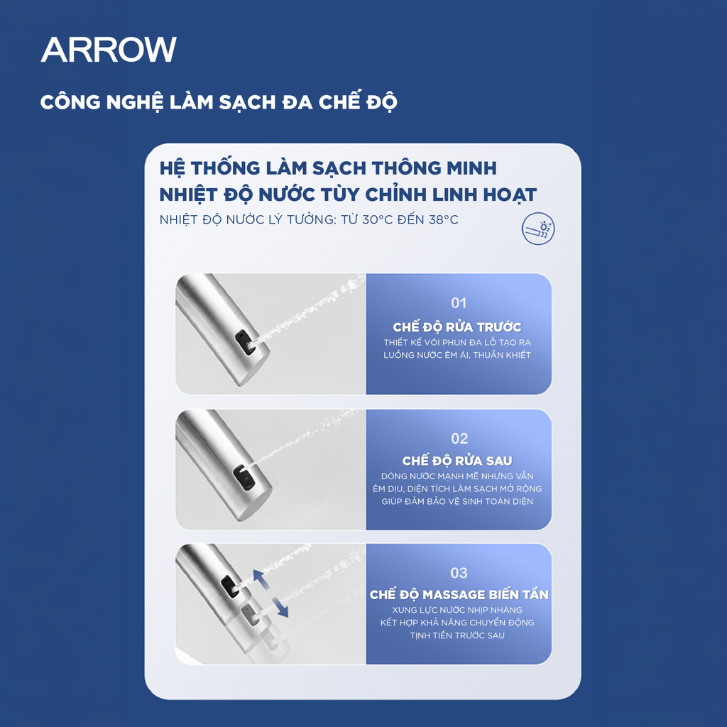 Bồn cầu thông minh Arrow AKB1315-AM