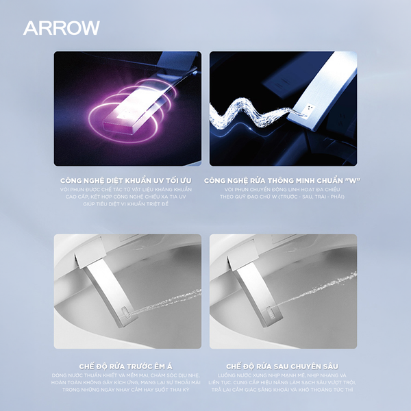 Ngày Quốc Tế Bồn Cầu: Ý Nghĩa & Xu Hướng Không Gian Vệ Sinh ARROW