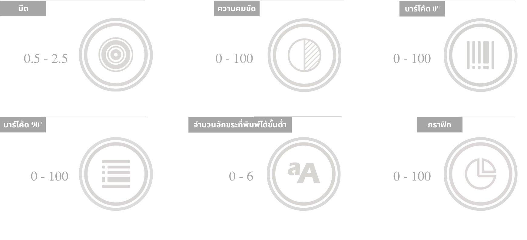 คุณภาพการพิมพ์