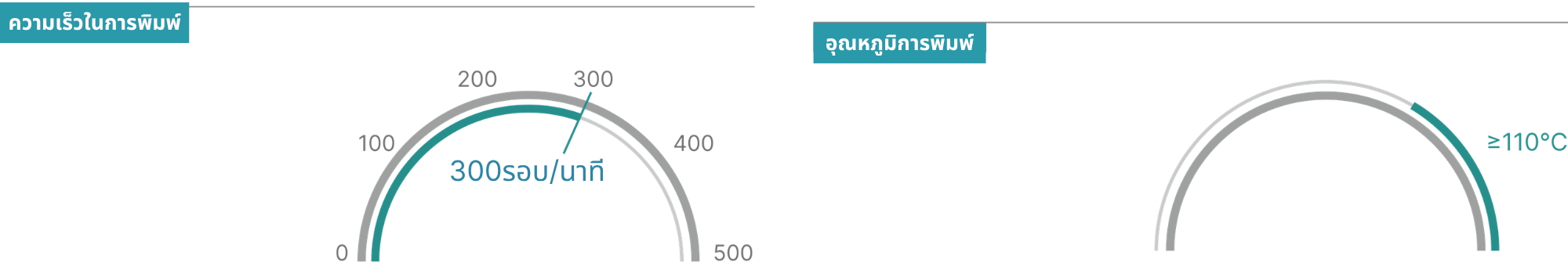 ความไว