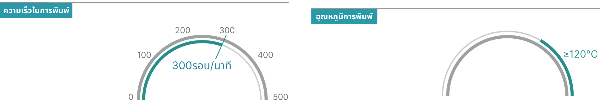 ความไว