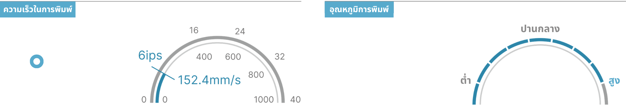 ความไว
