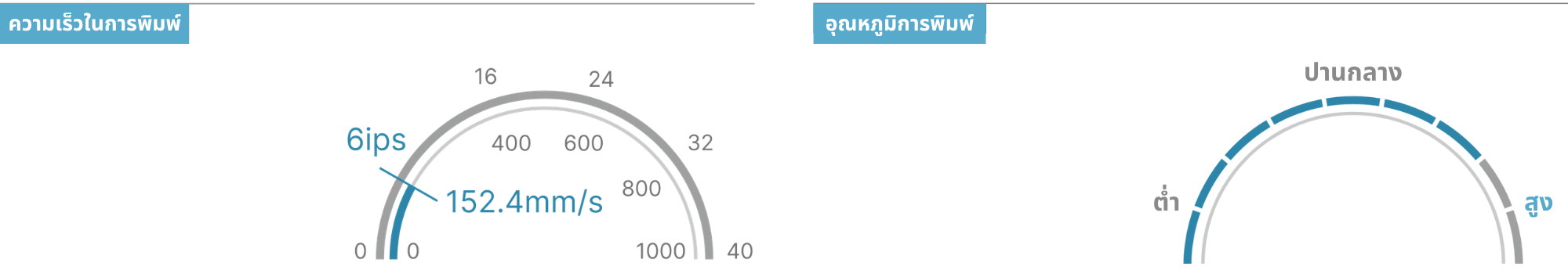 ความไว