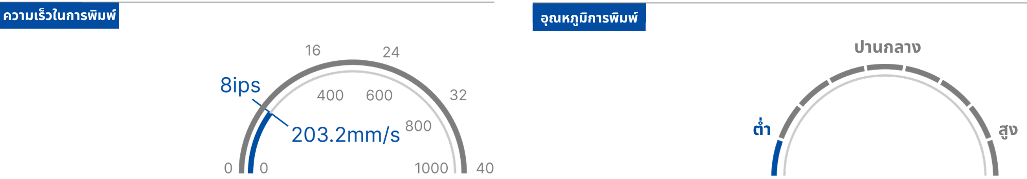 ความไว