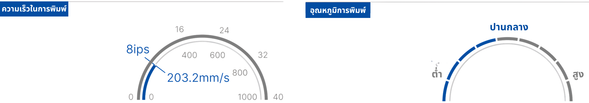 ความไว