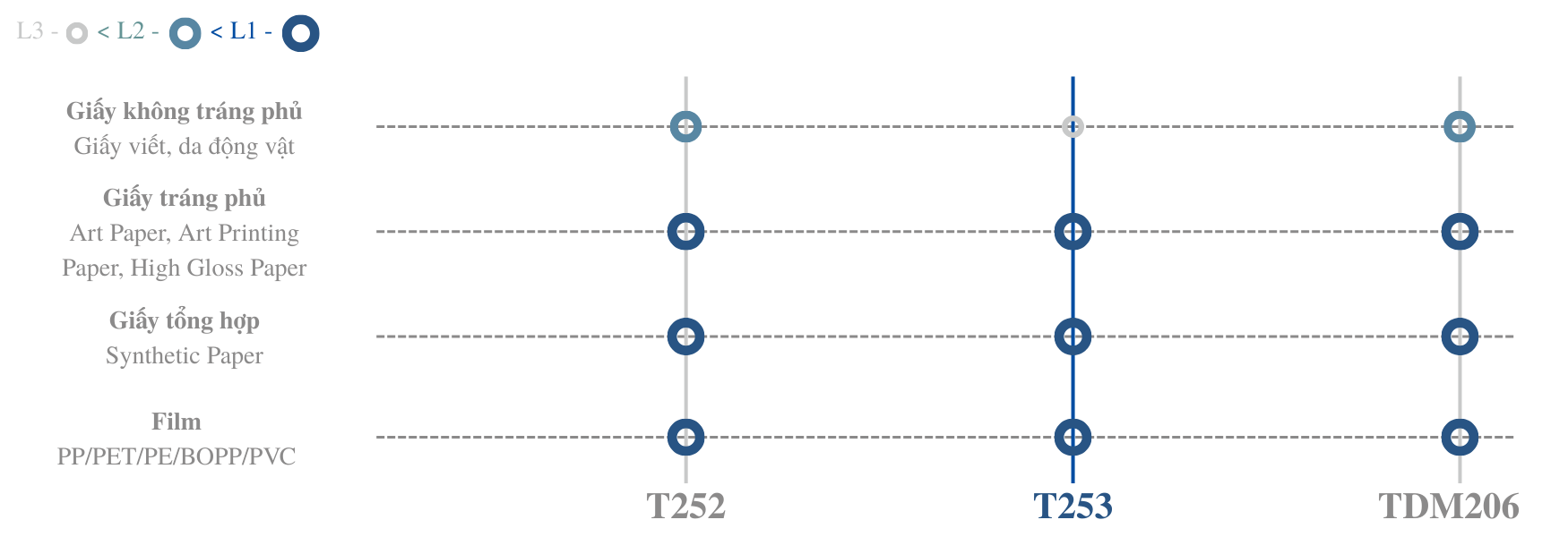 KHẢ NĂNG TƯƠNG THÍCH