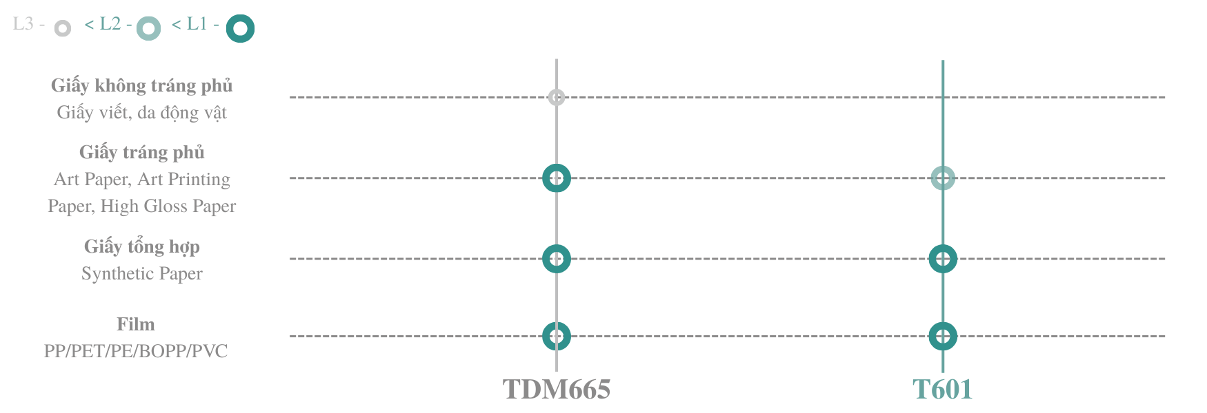 KHẢ NĂNG TƯƠNG THÍCH