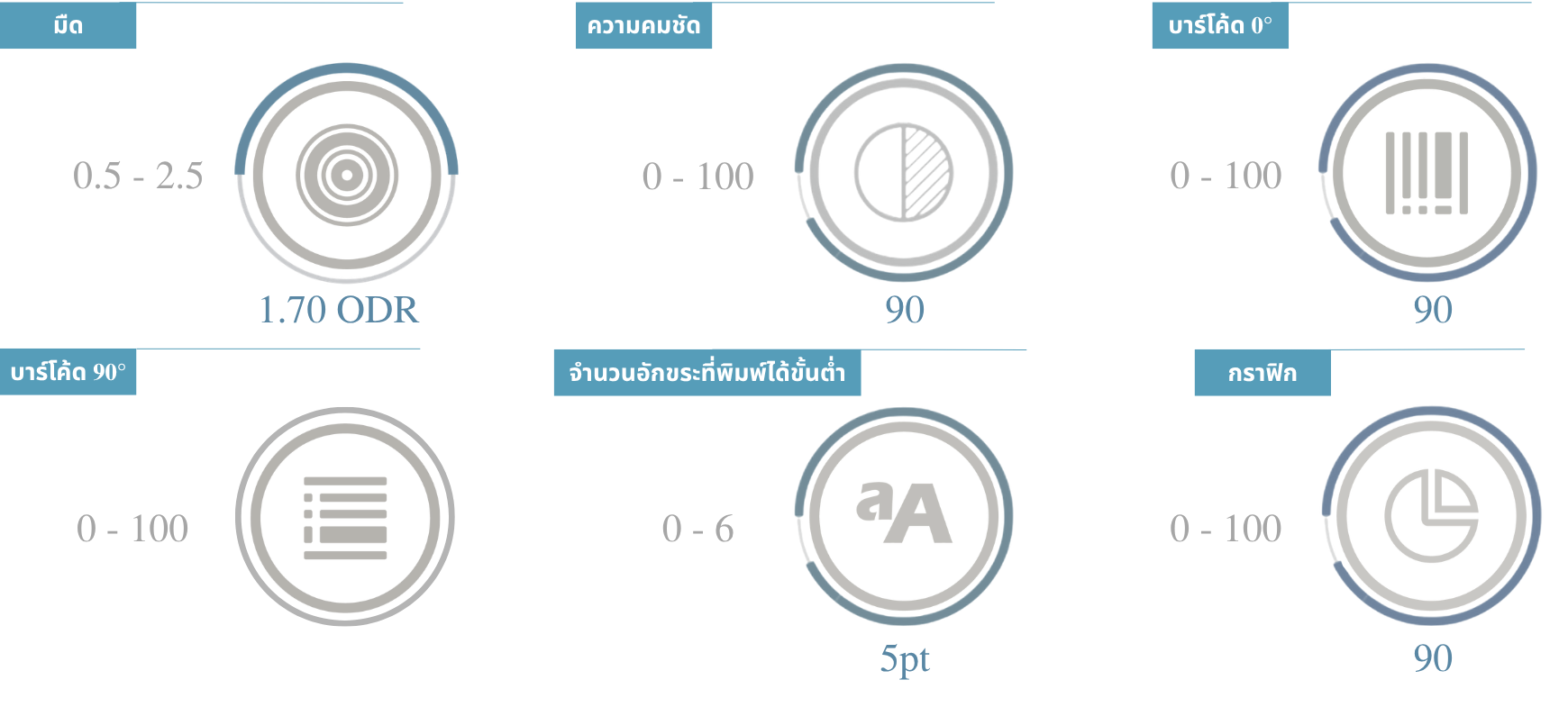 คุณภาพการพิมพ์