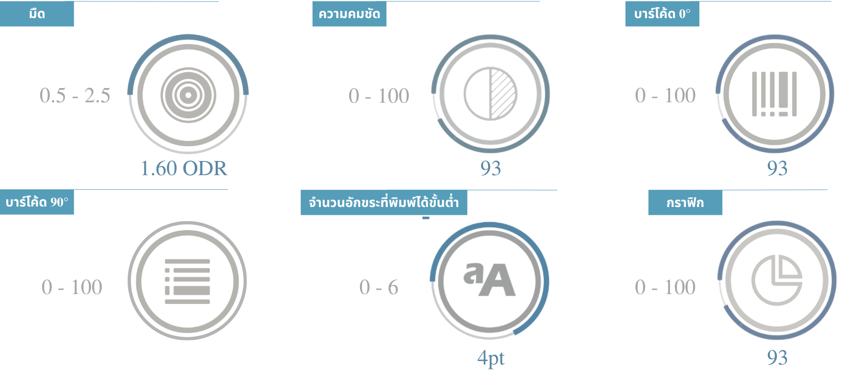 คุณภาพการพิมพ์