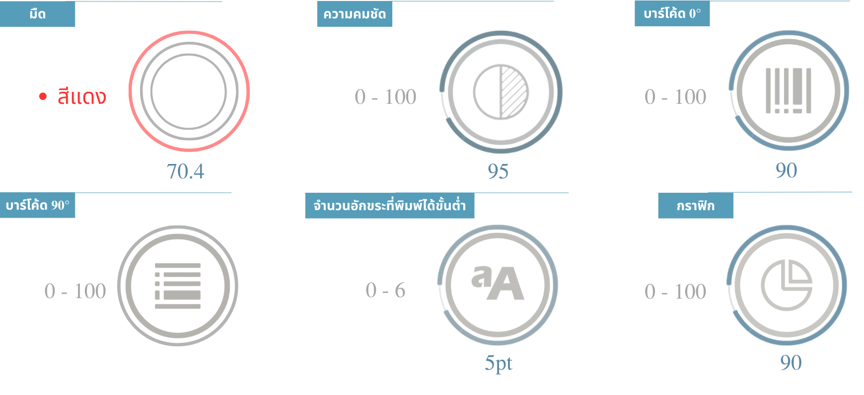 คุณภาพการพิมพ์