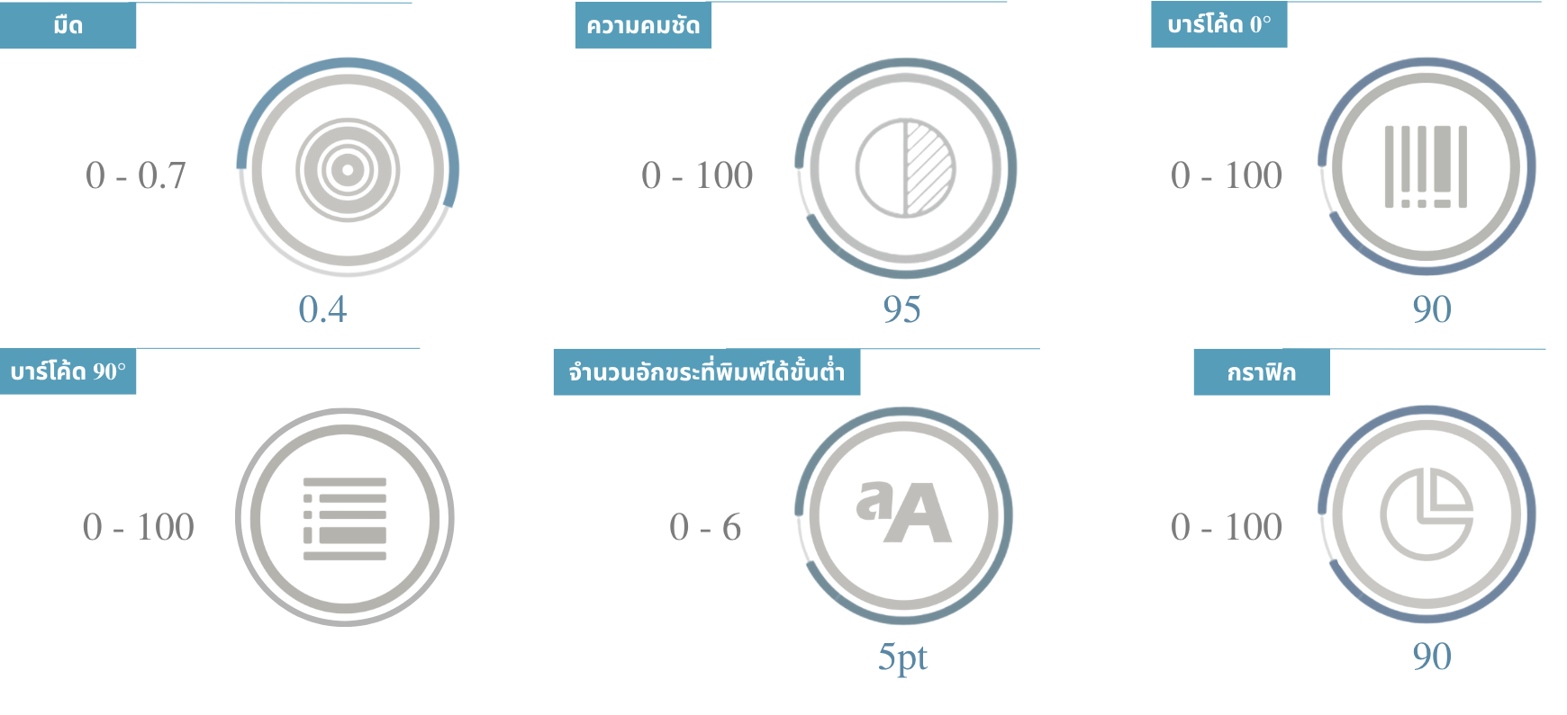 คุณภาพการพิมพ์