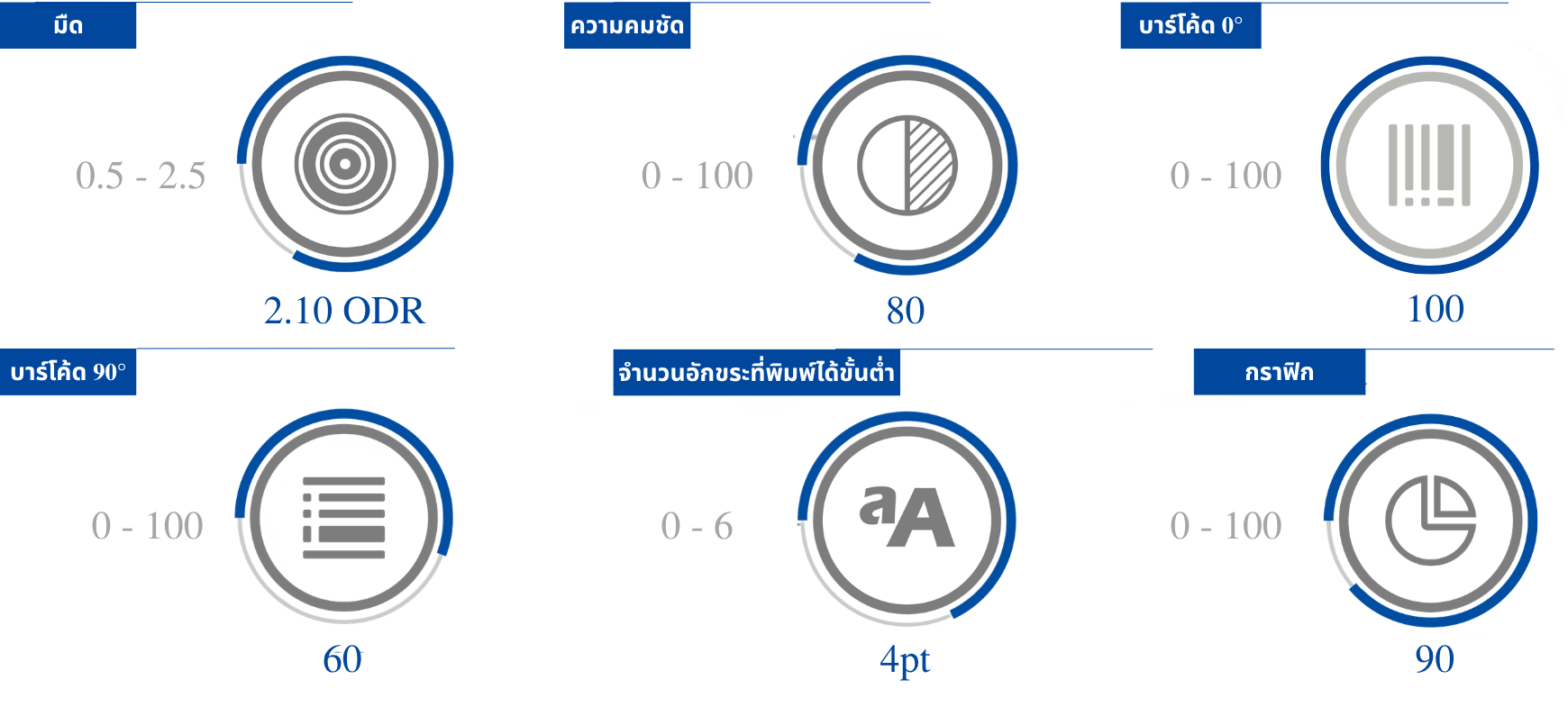 คุณภาพการพิมพ์
