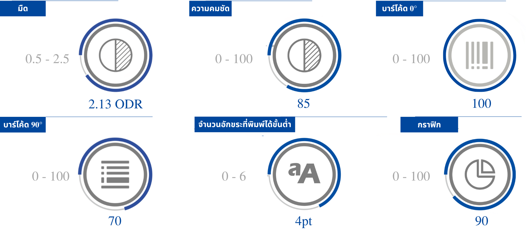 คุณภาพการพิมพ์