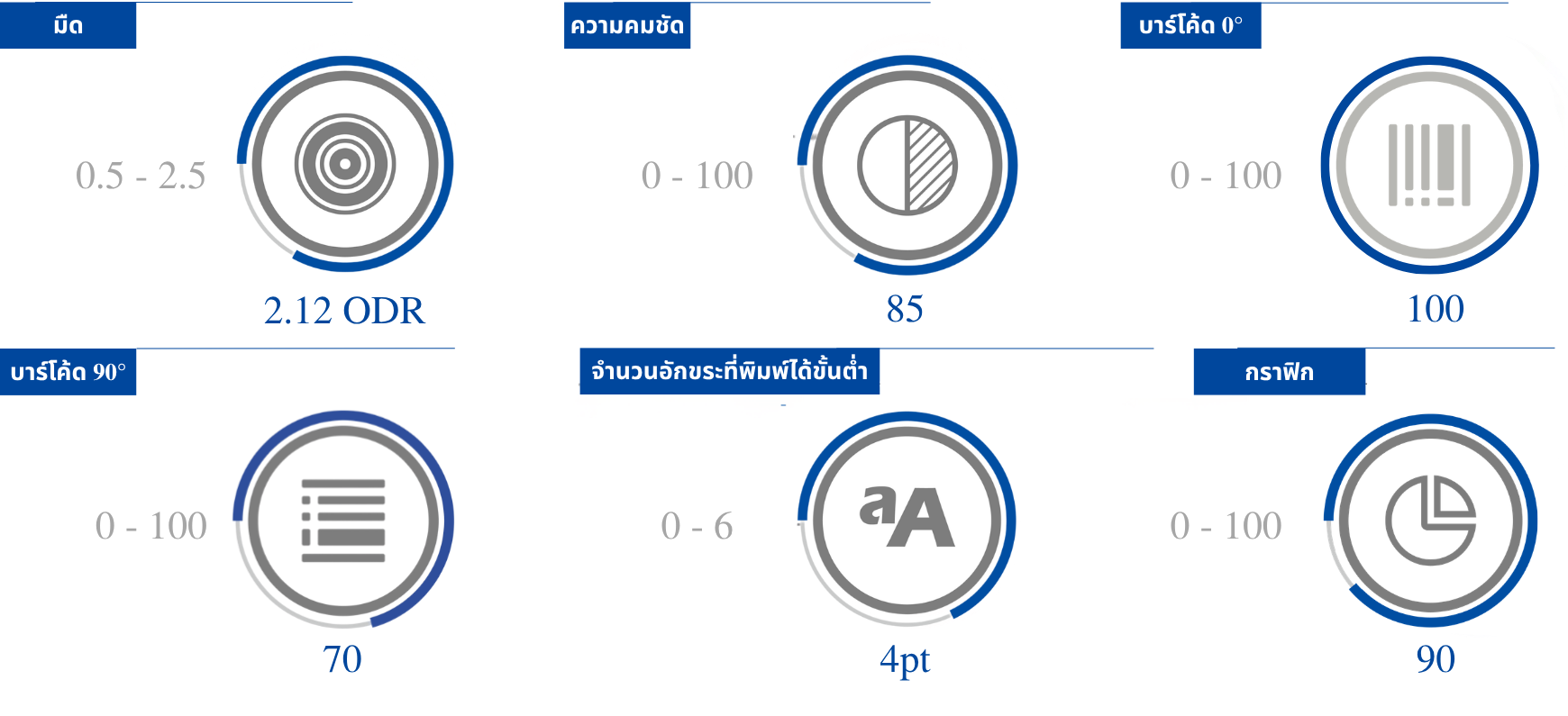 คุณภาพการพิมพ์