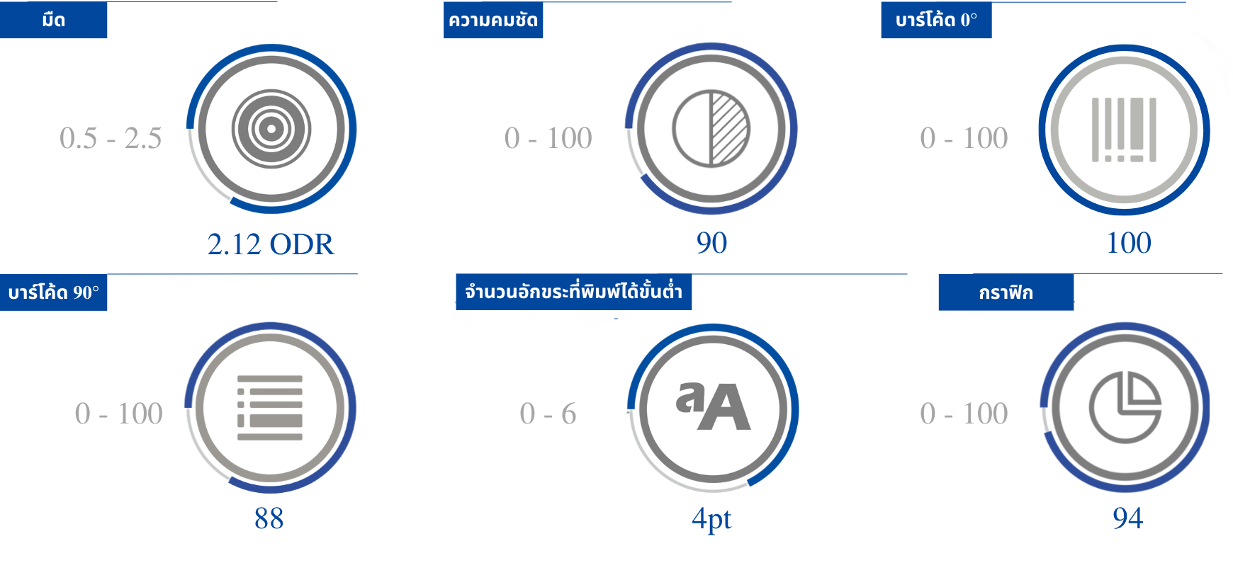 คุณภาพการพิมพ์