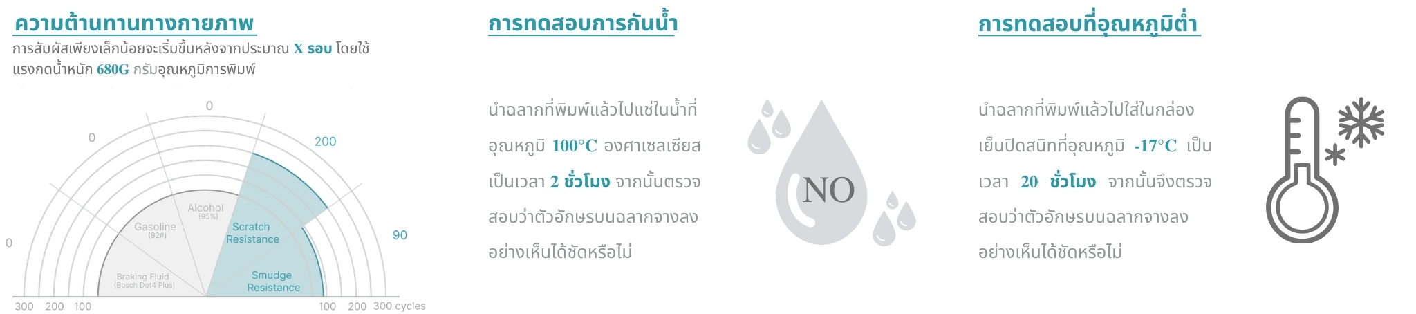 ตรวจสอบความทนทาน
