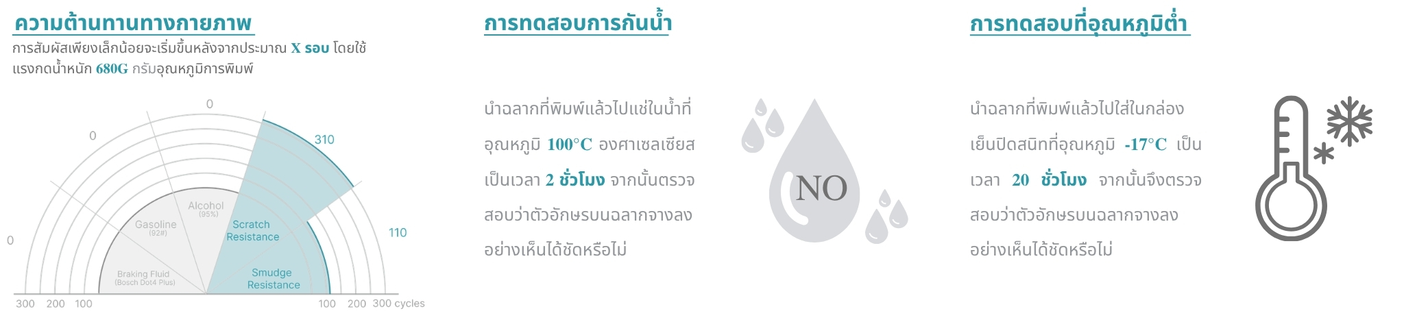 ตรวจสอบความทนทาน