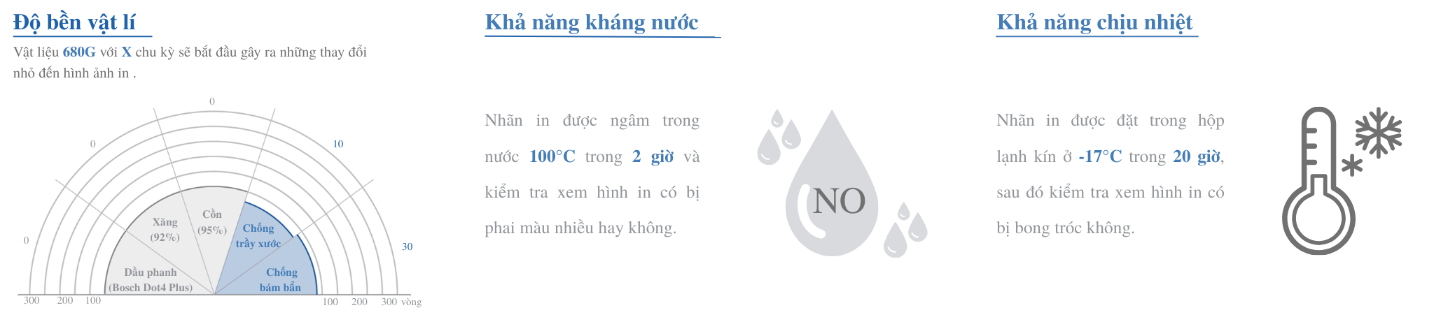 TEST ĐỘ BỀN