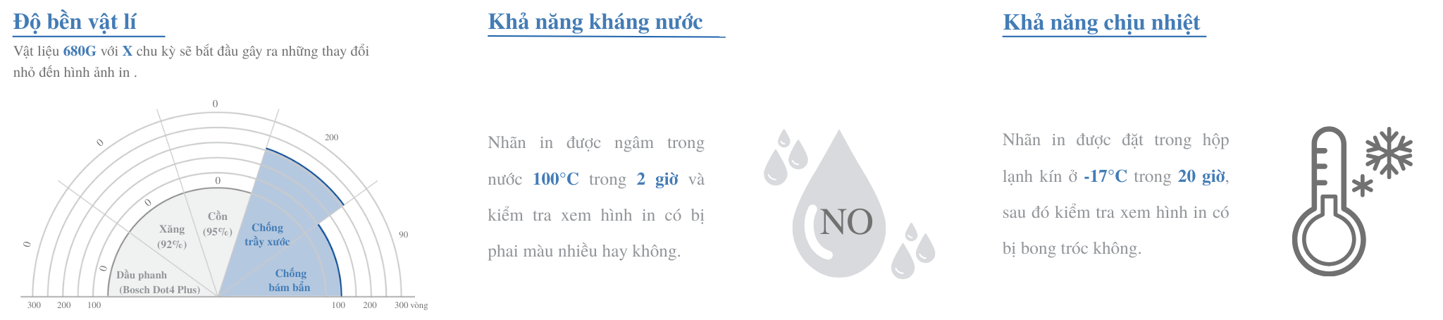 TEST ĐỘ BỀN