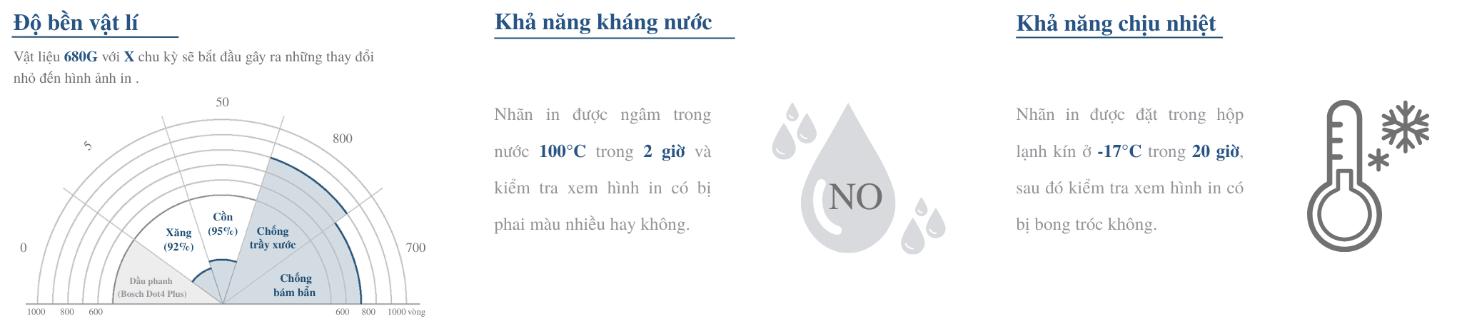 TEST ĐỘ BỀN