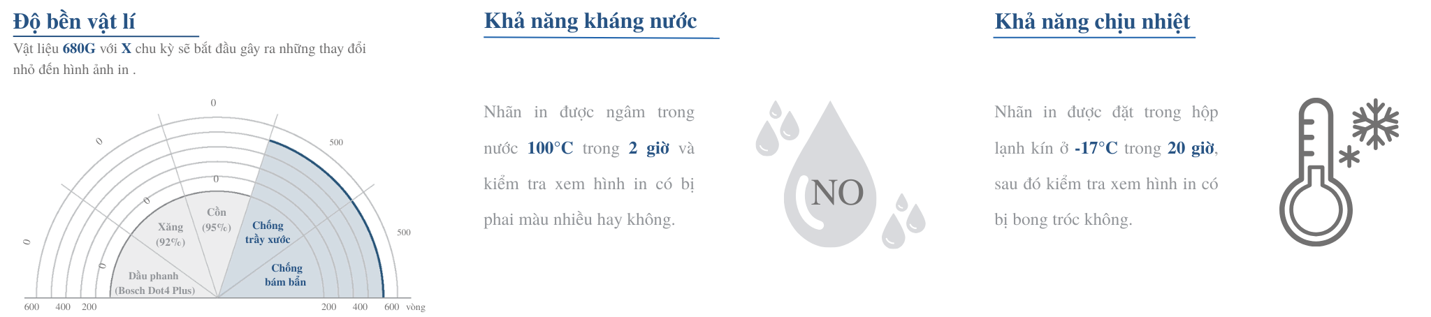 TEST ĐỘ BỀN